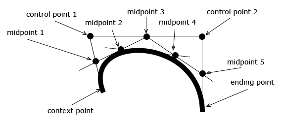 HTML5 Canvas Bezier Curve Tutorial